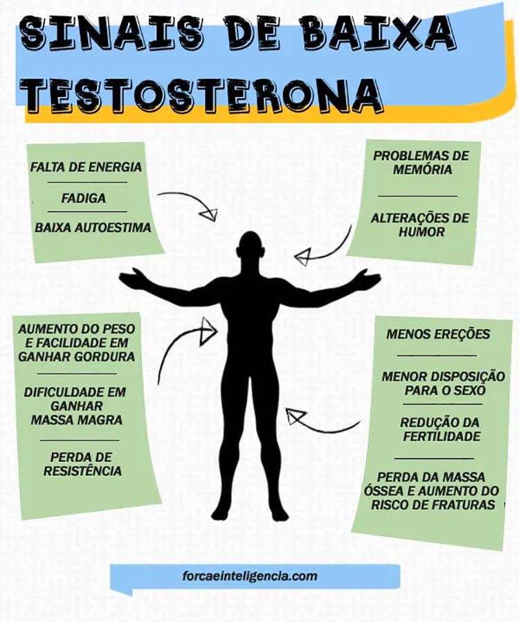 Симптомы пониженного тестостерона у мужчин